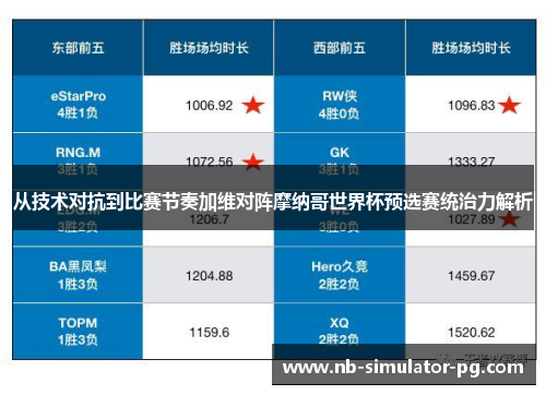 从技术对抗到比赛节奏加维对阵摩纳哥世界杯预选赛统治力解析 从技术对抗到比赛节奏加维对阵摩纳哥世界杯预选赛统治力解析
