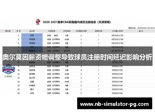 奥尔莫因薪资帽调整导致球员注册时间延迟影响分析