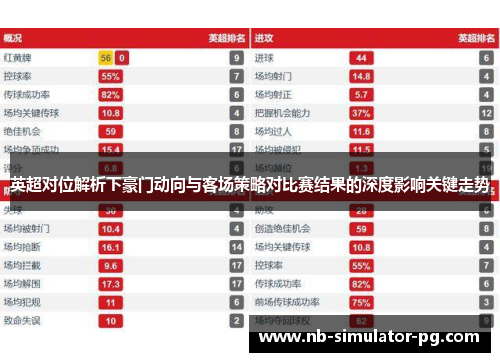 英超对位解析下豪门动向与客场策略对比赛结果的深度影响关键走势 英超对位解析下豪门动向与客场策略对比赛结果的深度影响关键走势